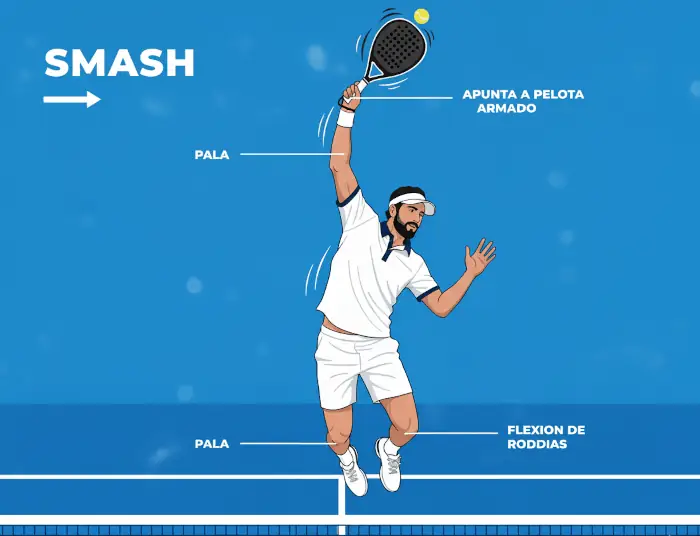 Ejemplo visual de Smash en pádel